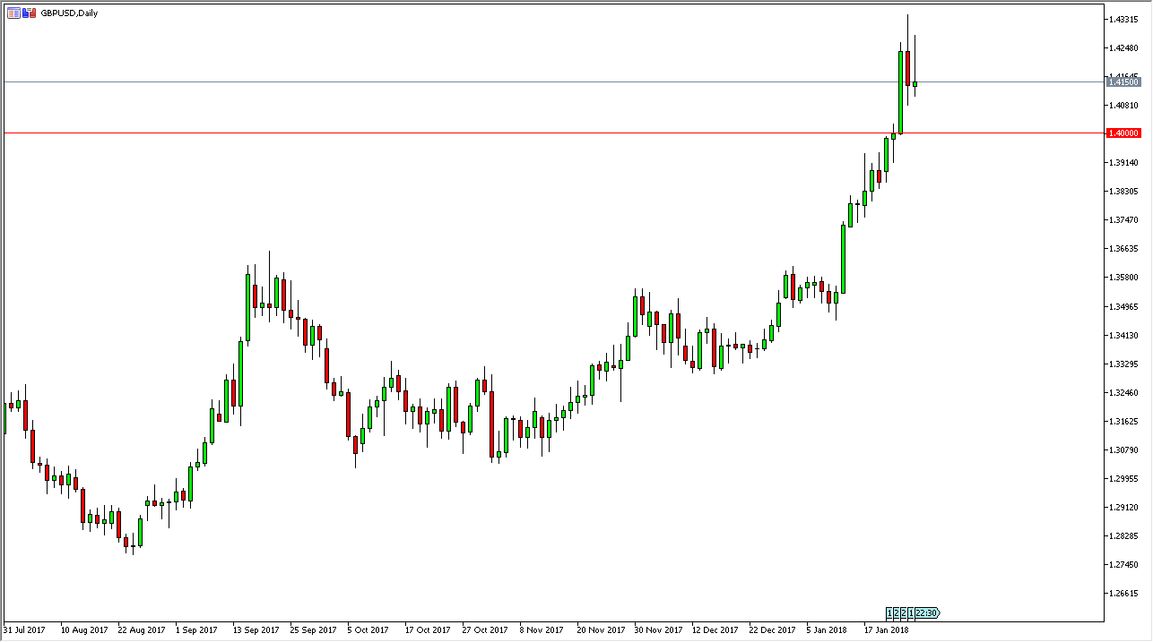 GBP/USD GBP/USD